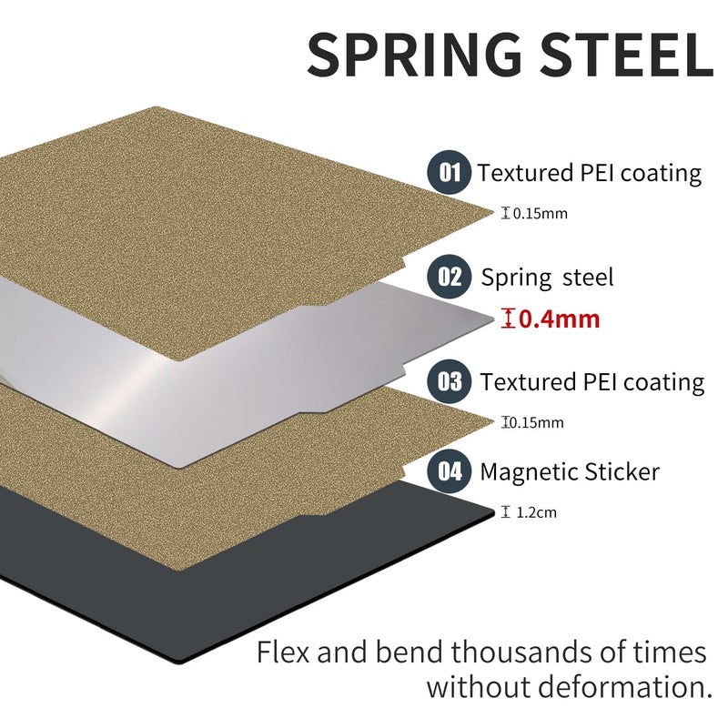 G-Hubble Double Sided Textured PEI Build Plate for CR10 S4,Kobra Max, 410x410mm Spring Steel Print Bed with Magnetic Base for Anycub Chiron, Formbot T-rex 2+, Wombot Modus,RepRap X400, Raptor 3D Printer. - Image 2